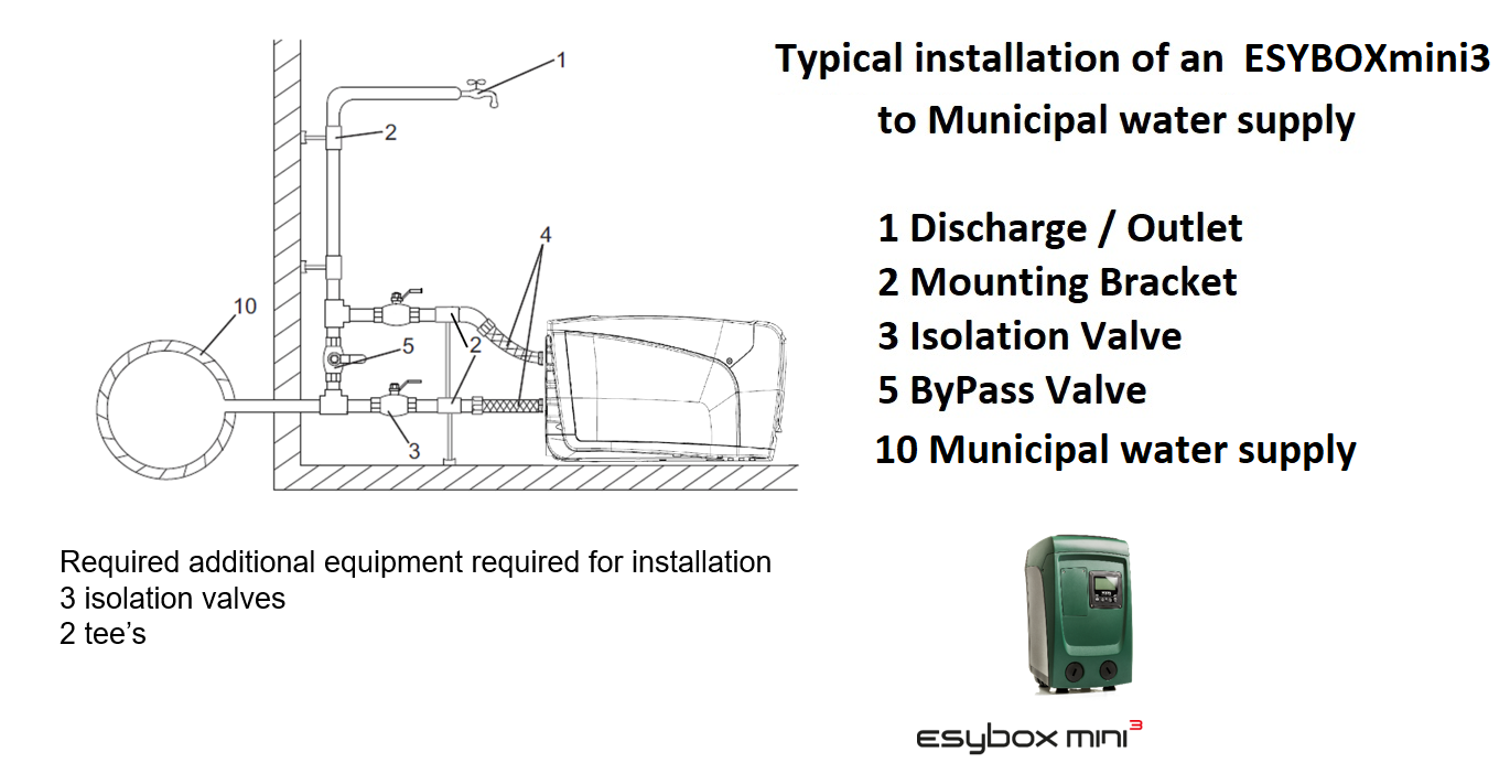 Esyboxmini3 typical municipal supply installation