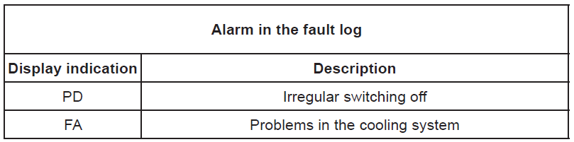 Alarm Log